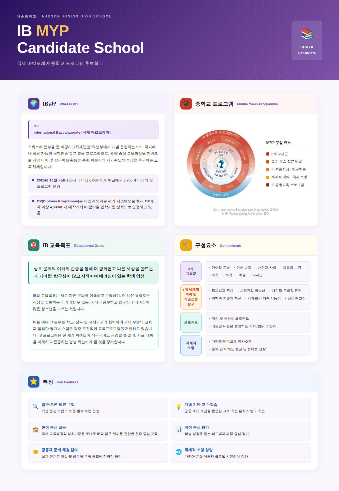 myp 소개