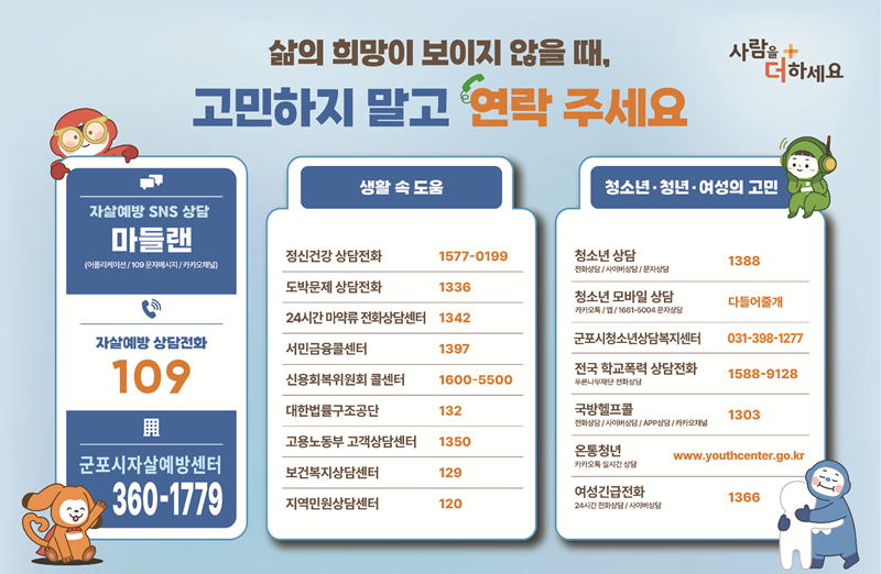 삶의 희망이 보이지 않을 때, 고민하지 말고 연락 주세요 사람을 더하세요 자살예방 SNS 상담 마들랜 (어플리케이션 / 109 문자메시지 / 카카오채널) 자살예방 상담전화 109 군포시자살예방센터 360-1779 생활 속 도움 정신건강 상담전화 1577-0199 도박문제 상담전화 1336 24시간 마약류 전화상담센터 1342 서민금융콜센터 1397 신용회복위원회 콜센터 1600-5500 대한법률구조공단 132 고용노동부 고객상담센터 1350 보건복지상담센터 129 지역민원상담센터 120 청소년·청년·여성의 고민 청소년 상담 (전화상담 / 사이버상담 / 문자상담) 1388 청소년 모바일 상담 (카카오톡 / 앱 / 1661-5004 문자상담) 다들어줄개 군포시청소년상담복지센터 031-398-1277 전국 학교폭력 상담전화 (푸른나무재단 전화상담) 1588-9128 국방헬프콜 (전화상담 / 사이버상담 / APP상담 / 카카오채널) 1303 온통청년 (카카오톡 실시간 상담) www.youthcenter.go.kr 여성긴급전화 (24시간 전화상담 / 사이버상담) 1366